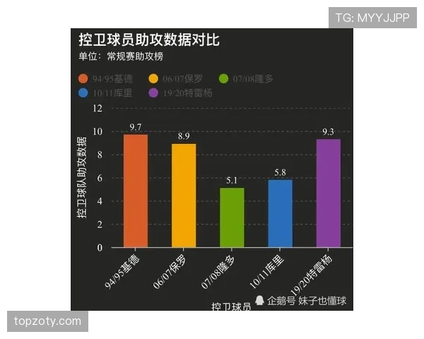 库杜斯如何从潜力新星蜕变为五大联赛主力？成长路径与关键跃升点解析