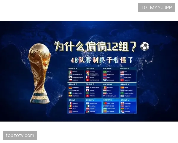 2026世界杯48队12个小组赛制规则及32强淘汰赛规则详解