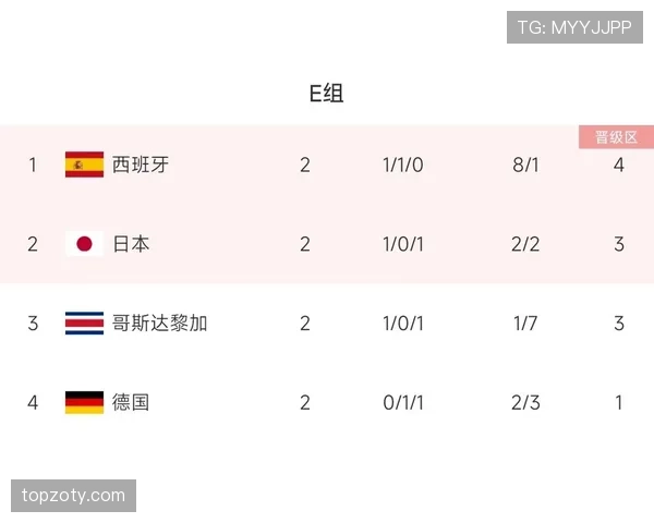 世界杯小组赛重要较量近期战绩分析 世界杯小组赛重要较量近期战绩分析